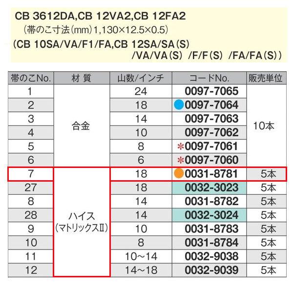 HIKOKI ロータリーバンドソー用 帯のこ刃 CB12 No.7 0031-8781 ハイス 5本入｜komaki5kin｜11