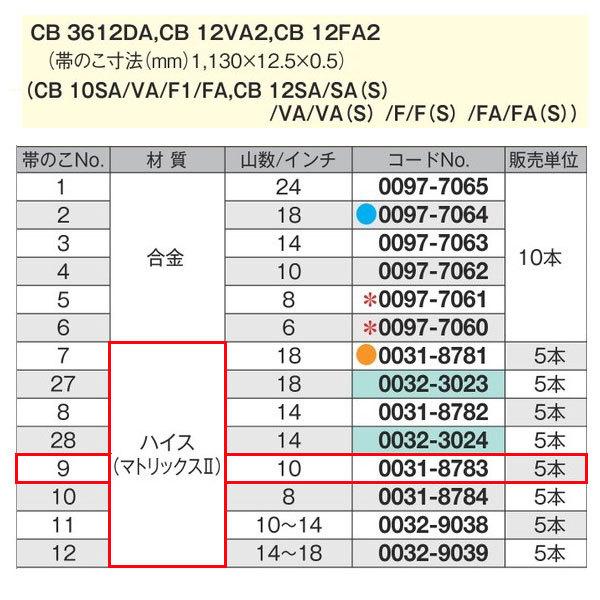 日立 ロータリーバンドソー用 帯のこ刃 CB12 No.9 10山 0031 日立 ロータリーバンドソー用 帯のこ刃 CB12 No.9 10山 0031