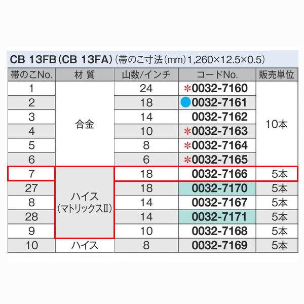 HiKOKI 日立 バンドソー 替刃 CB13 No.7 18山 ハイス 5本 0032-7166