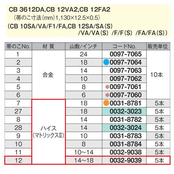 HiKOKI 日立 ロータリーバンドソー 帯のこ刃 CB12 No.12 14-18山 