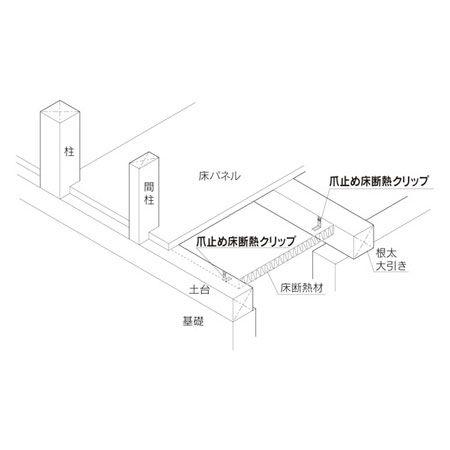 カナイ　爪止め床断熱クリップ ダンクリップ 断熱材30mm用/500個単位｜komaki5kin｜03