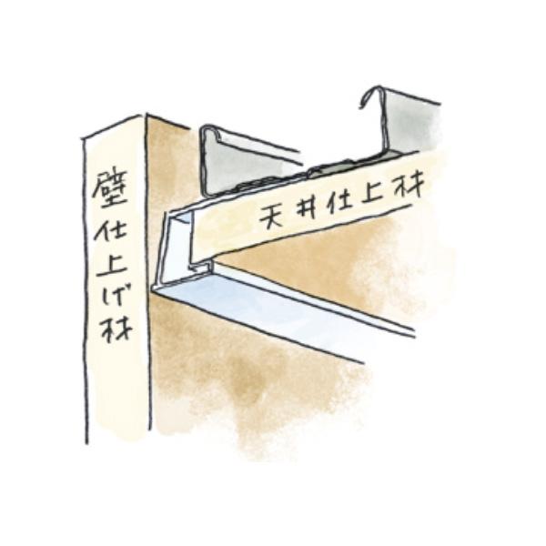 創建 A3-10 ビニールコ型見切縁 1.82m 100本 33068 : あかばね金物
