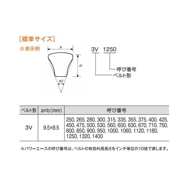 高負荷用ベルトパワーエース 3V250 バンドー化学｜komaki5kin｜02