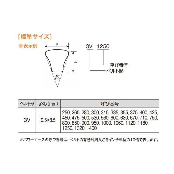高負荷用ベルトパワーエース 3V450 バンドー化学｜komaki5kin｜02