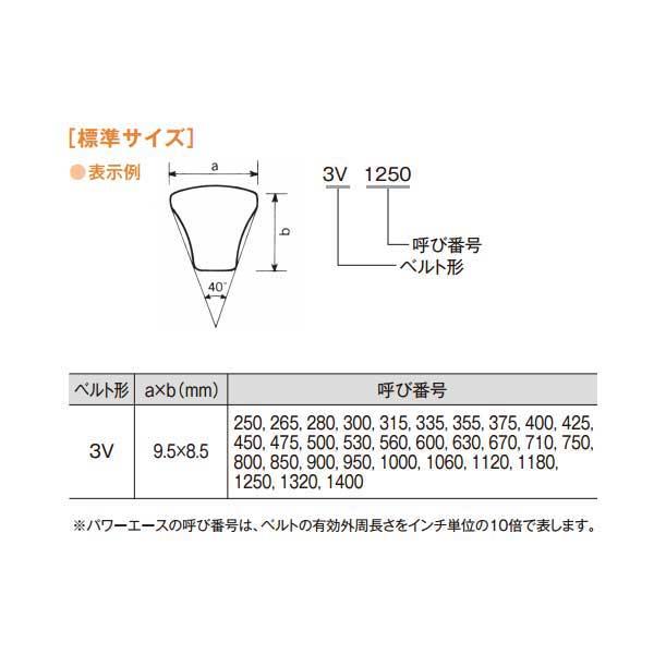 高負荷用ベルトパワーエース 3V710 バンドー化学 : あかばね金物 高負荷用ベルトパワーエース 3V710 バンドー化学 : あかばね金物