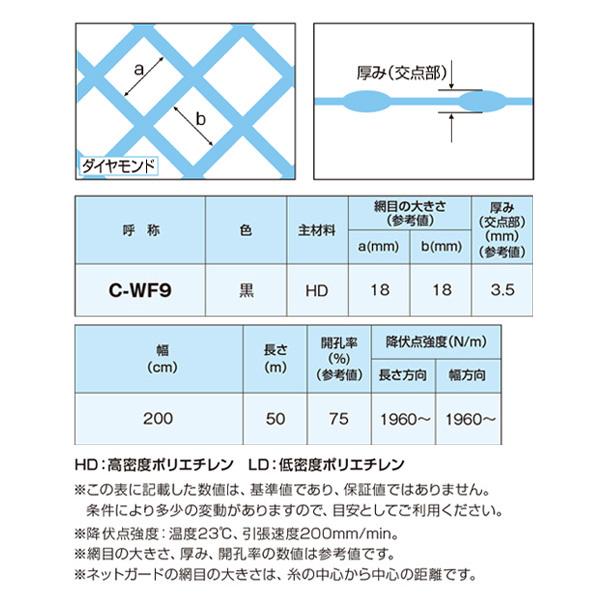 ネトロンシート C-WF9 幅200cm 長さ50m 目合18ｘ18ｍｍ ダイヤモンド目 黒 C-WF9巾200cmの画像