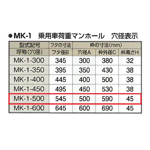 保障できる】法山本店 鋳鉄製 マンホール 穴径表示 乗用車荷重マンホール 黒色 MK-1-500 500 枠付 建築資材 鋳鉄製 乗用車荷重マンホール(普及型)セット 穴径400mm MK-1-400