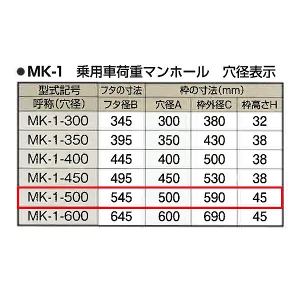 法山本店　鋳鉄製　マンホール　黒色　乗用車荷重マンホール　穴径表示　500　枠付　MK-1-500