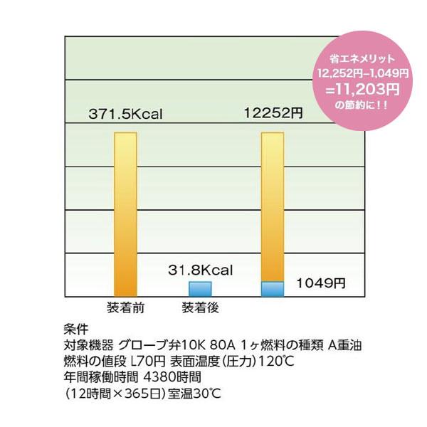 ユニット 配管ecoカバー 減圧弁 32A 852-42_5