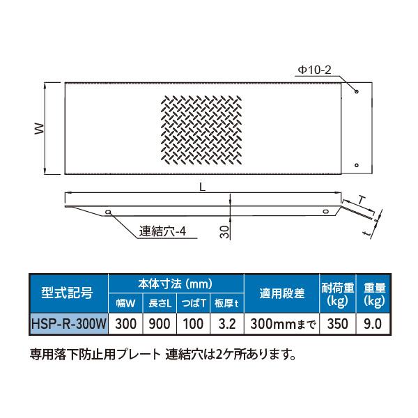 法山本店 縞鋼板段差解消スロープ 本体+ボルトナット2組セット 幅300mm 