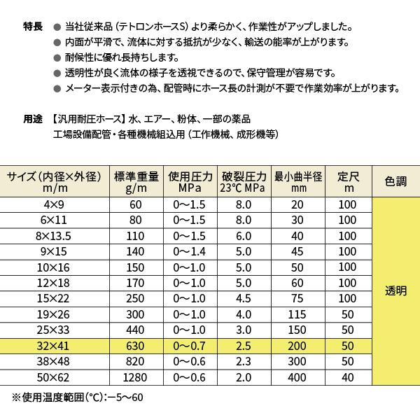 弘進ゴム ソフトテトブレホース 内径32×外径41mm 50M巻 テトロン 