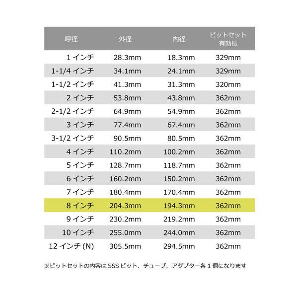 ダイヤモンドコア湿式 8インチ 3点セット SSSビットセット8インチ 【マルチリョーバコアドリルセット】