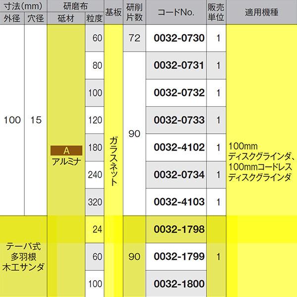 工機 テーパー式多羽根ディスクΦ100 粒度24 アルミナ 0032-1798｜komaki5kin｜03