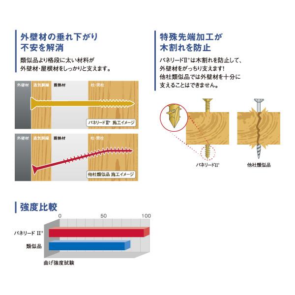 シネジック パネリードII+ L＝185mm 100本 外断熱・パネル工法用ビス P6×185II+｜komaki5kin｜02
