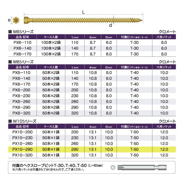 シネジック パネリードX L=290mm 【50本×1袋】 PX10-290 : あかばね