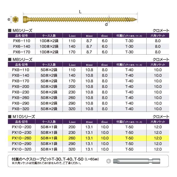 シネジック パネリードX L=260mm 【50本×1袋】 PX10-260 : あかばね