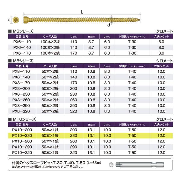シネジック パネリードX L=230mm 【50本×1袋】 PX10-230 : あかばね