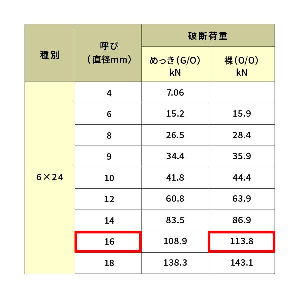 ワイヤーロープ 鉄 生地 JIS外 径16mm 50M 【6×24】 : あかばね金物 