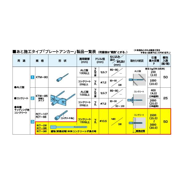 ゼン技研 断熱材 コンクリート用 あと施工 壁つなぎ用金具 ゼン技研 断熱材 コンクリート用 あと施工 壁つなぎ用金具