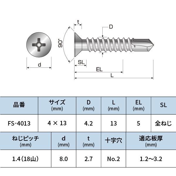 コクブ ステンレス ドリルねじ 皿頭 4×13 1000本 FS-4013 : あ コクブ ステンレス ドリルねじ 皿頭 4×13 1000本 FS-4013 : あ
