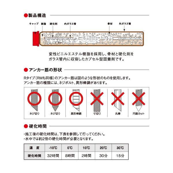 日本デコラックス ケミカルアンカーRタイプ 10本 R-30N : あかばね金物