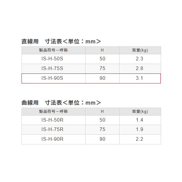 カネソウ ガーデンエッジ ステンレス製 舗装用見切材 水切り穴付き直線用 SUS304 2M H90 IS-H-90S_2