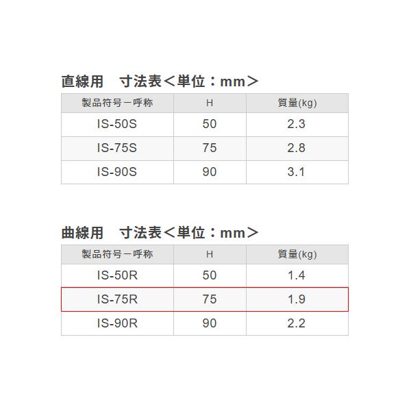 カネソウ ガーデンエッジ ステンレス製 舗装用見切材 カーブ用 SUS304
