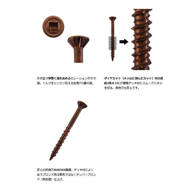 ウイング ステンレスウッドデッキビス 45mm 100本入 7892 1 393 あかばね金物 通販 Yahoo ショッピング