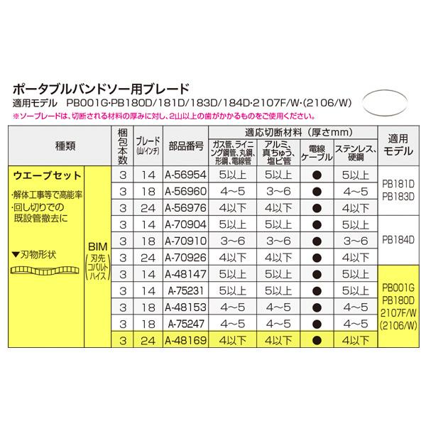 マキタ バンドソー替刃 PB180・2107用 解体用 BIM24山 3本入 A-48169