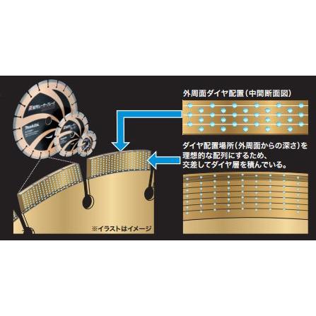 マキタ ダイヤモンドカッター A-53506 正配列レーザーブレード マキタ ダイヤモンドカッター A-53506 正配列レーザーブレード