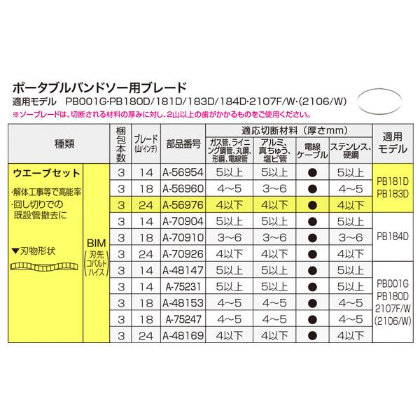 マキタ バンドソー替刃 A-56976 解体用 PB181用 BIM24山 3本入 在庫品｜komaki5kin｜11