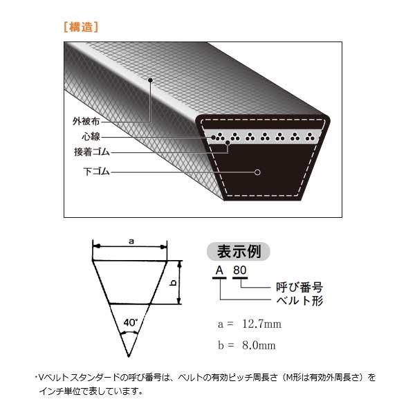 ｖベルトレッド ａ形53 バンドー化学 A53 R B 1 214 あかばね金物 通販 Yahoo ショッピング