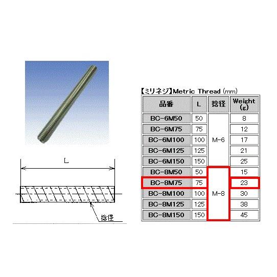 ステンレス寸切ボルト M8 全長 75mm BC-8M75 水本 10個｜komaki5kin｜02