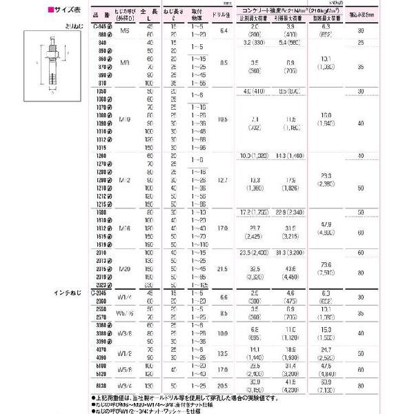 オールアンカー C-2013 ねじ径 M20 全長 130mm 鉄 サンコー オールアンカー C-2013 ねじ径 M20 全長 130mm 鉄 サンコー