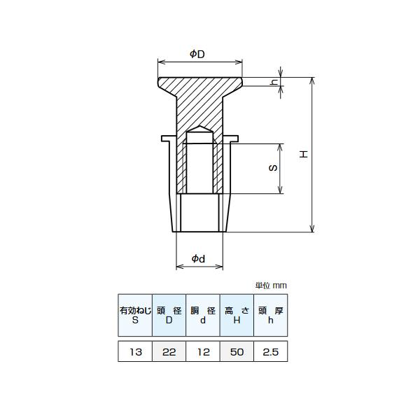 手数料安い ミカド インサート 3分 カラーホール 緑 合板用 400個 Ch 3050 Grn 全ての Www Mysmileteethwhitening Com
