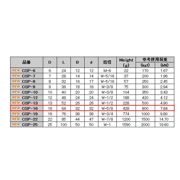 水本 ピン止め沈みシャックル ステンレス CSP-16 水本｜komaki5kin｜11