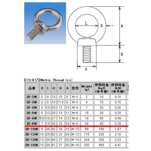 水本機械製作所 アイボルト M8 ステンレス IB-8M : ib-8m-482970 : あ