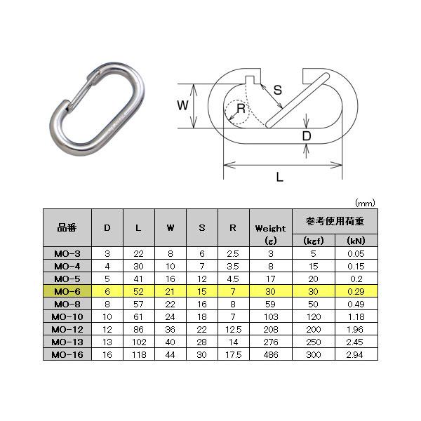 水本 ステンレス O型フック 太さ 6mm MO-6 : あかばね金物 - 通販 