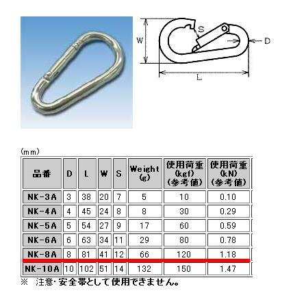 水本 ナス型 カラビナ 環なし ステンレス NK-8A 太さ 8mm :nk-8a-4982970:あかばね金物 - 通販 - Yahoo