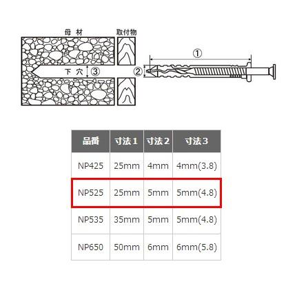 エビネイルプラグ NP525 5x25mm 200本 ロブテックス コンクリート用