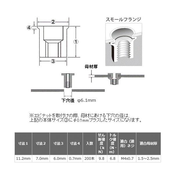 エビナット ステンレス Kタイプ M4 200個 NTK4M25 エビ : ntk4m25-1