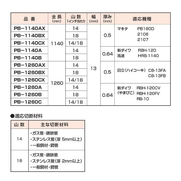 ハウスビーエム 新ダイワ RB-120用 バンドソー 替刃 5本 PB