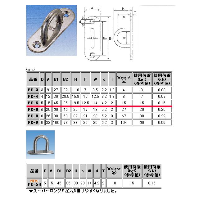 水本 パッドアイ ステンレス 金具 PD-5｜komaki5kin｜09