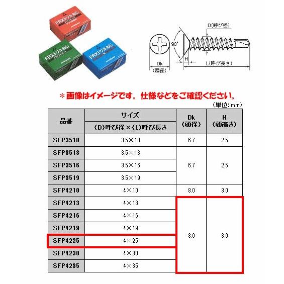 ドリルビス SFP4225 ステンレス 4×25mm 皿頭 500本 ミヤガワ金属｜komaki5kin｜11