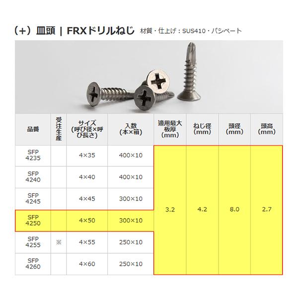 ミヤガワ金属 ドリルねじ SFP4250 ステンレス 4×50mm 皿頭 300本 : あ 