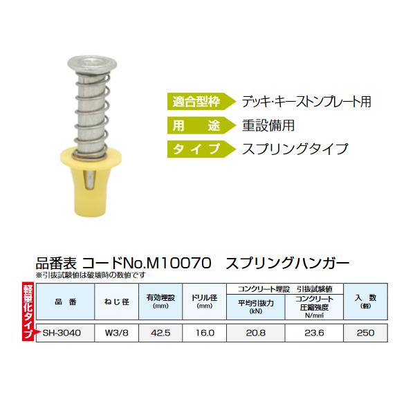 ミカド インサート 3分 スプリングハンガー 黄色 デッキ用 250個 SH-3040-YEL 三門 : あかばね金物 - 通販 ...