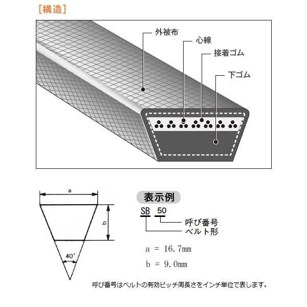 バンドー化学 農機用 Vベルト sb33 レッドSＩＩ｜komaki5kin｜04