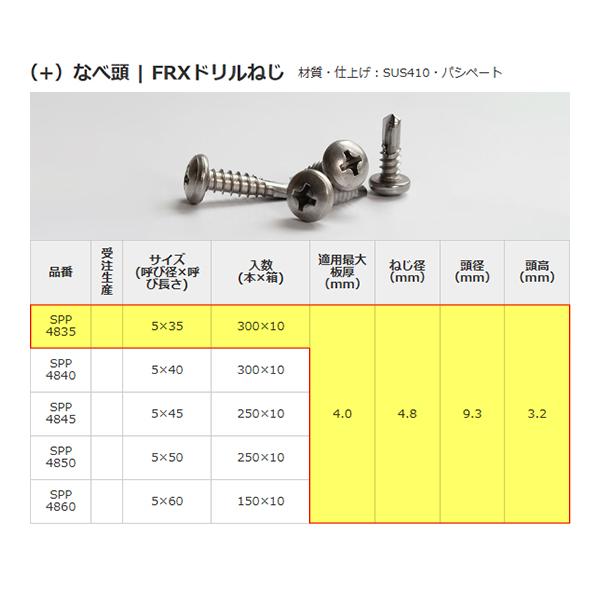 ミヤガワ金属 ドリルビス ステンレス ナベ 5ミリ 35ミリ長 300本単位 