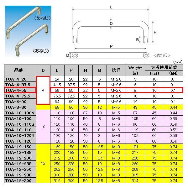 水本機械製作所 TOA-4-55 引き取手 ステンレス 鏡面 めねじ M2.6 : あ