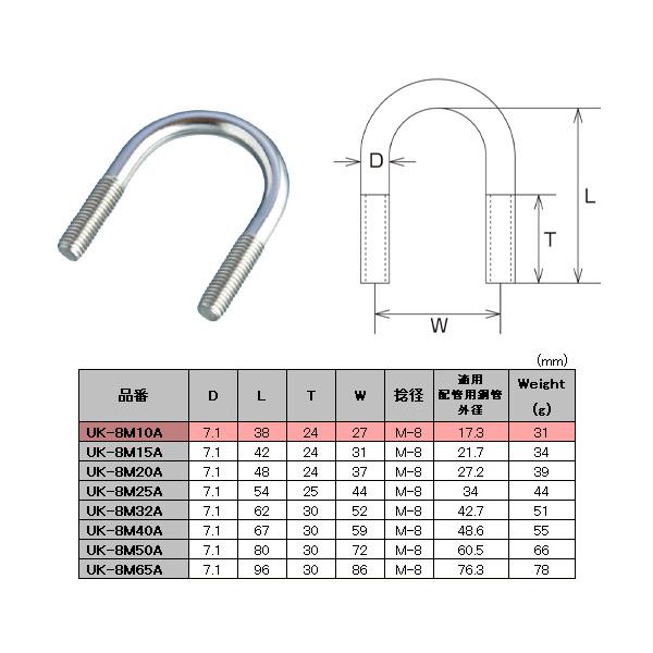 Uボルト ステンレス 一般鋼管用 10A ネジ径 M8 UK-8M10A 水本 Uボルト ステンレス 一般鋼管用 10A ネジ径 M8 UK-8M10A 水本